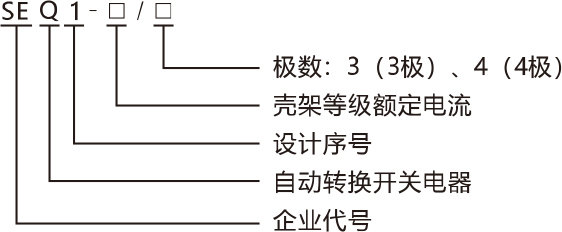 SEQ1系列自動轉(zhuǎn)換開關(guān)電器-產(chǎn)品命名規(guī)則 SEQ1系列自動轉(zhuǎn)換開關(guān)電器-產(chǎn)品命名規(guī)則