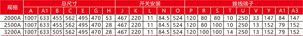 SEQ1系列自動轉(zhuǎn)換開關(guān).jpg SEQ1系列自動轉(zhuǎn)換開關(guān).jpg